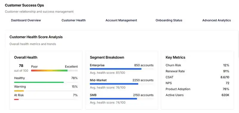Act Proactively by Combining Sales, Marketing, Support, and Customer Success