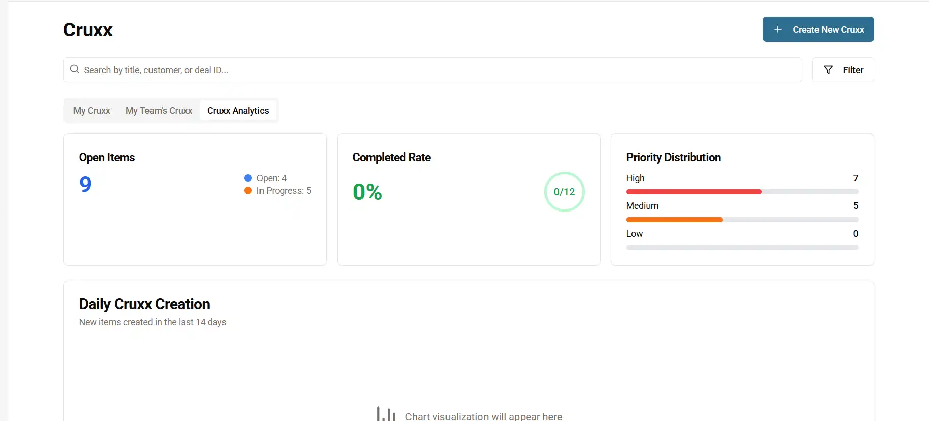 Advanced Management Tools