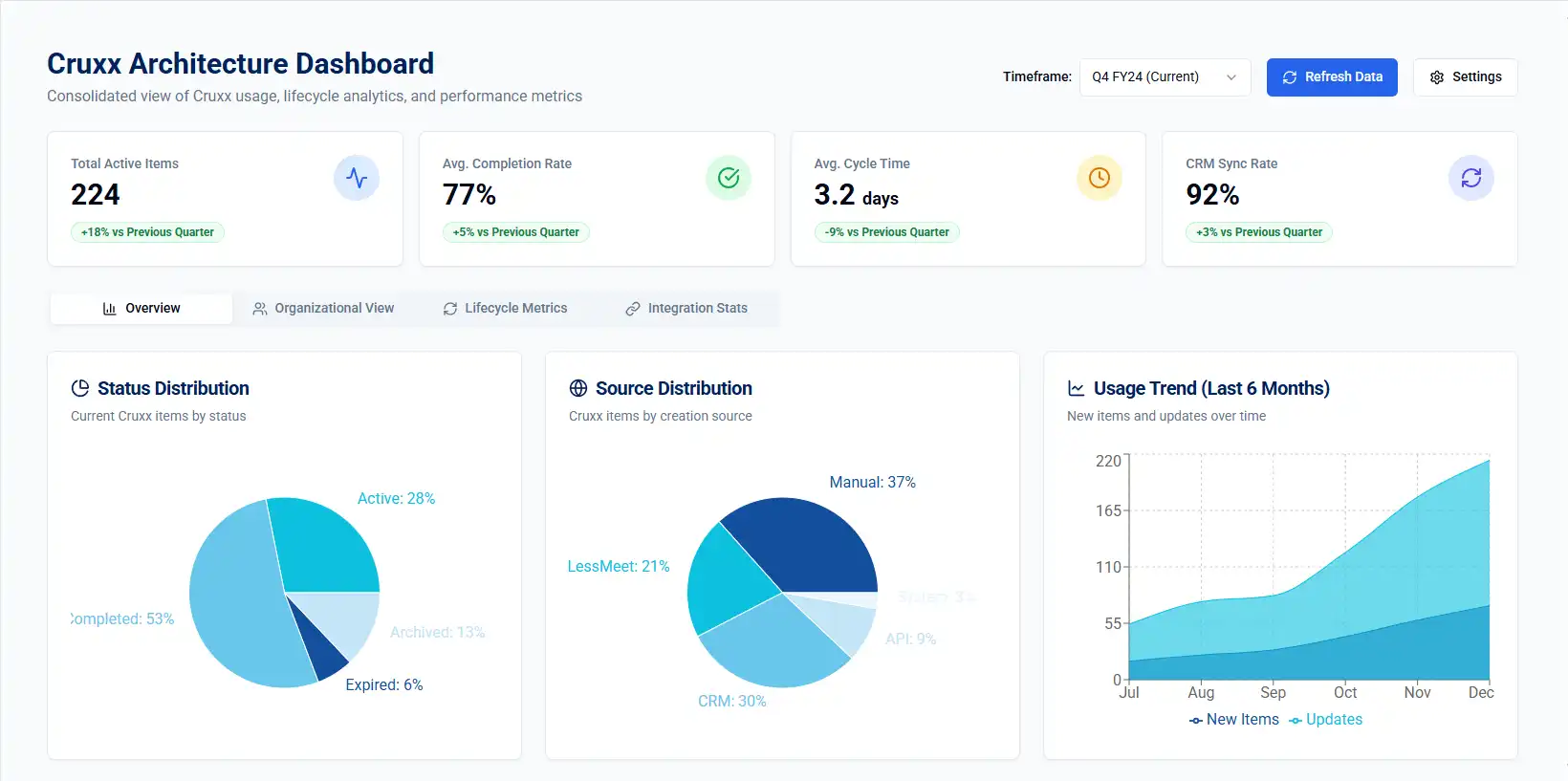 Cruxx Architecture Creation