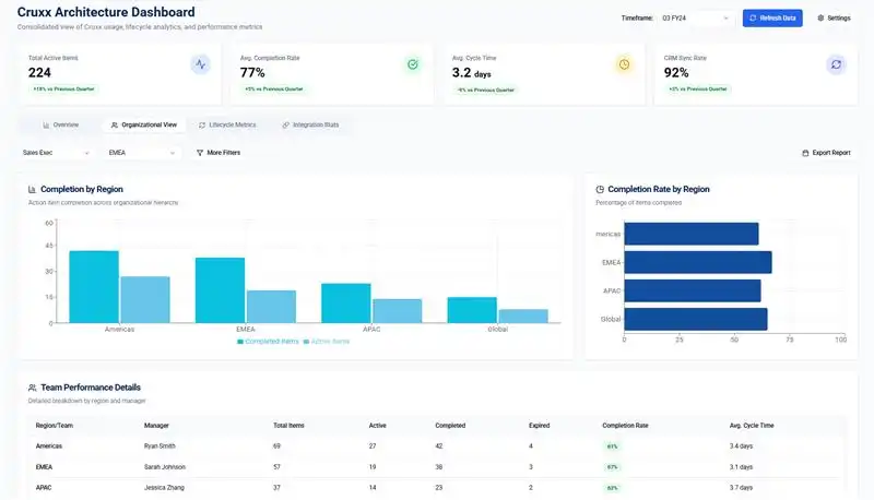 Customer Opportunity Mapping