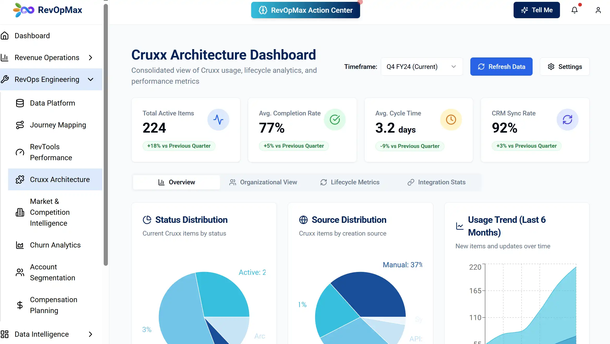 Persona-Based Delivery