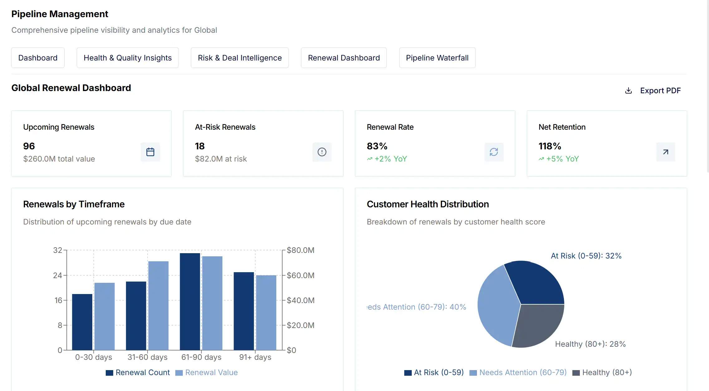 Single Source of Truth