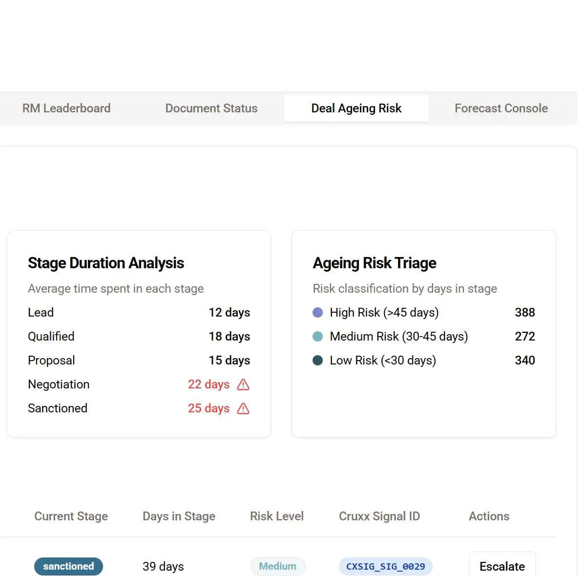 Integrated Functional Experience